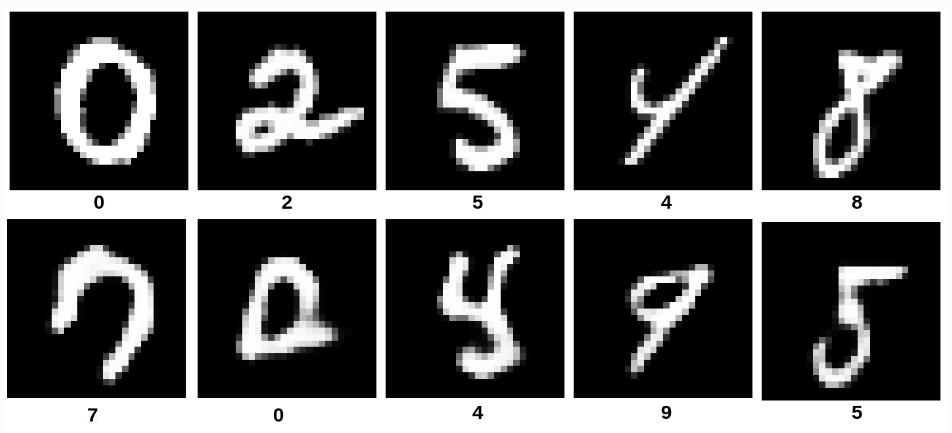 Samples from MNIST and counterfactuals for each