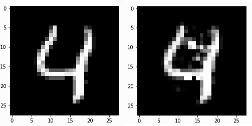 Example of less interpretable result obtained by CEM