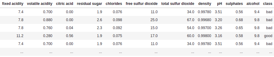 First five rows of wine quality dataset