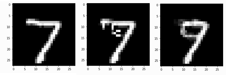 Examples of counterfactuals constructed using CFI and CFP methods
